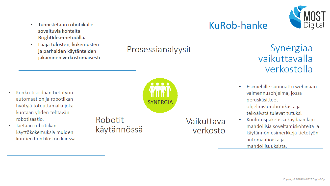 KuRob-hankkeen yhteenveto: robotit käytännössä, vaikuttava verkosto, prosessioanalyysit
